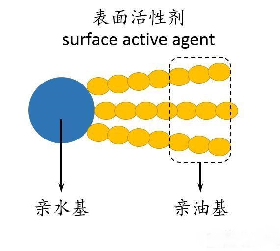 表面活性劑生物降解GB/T 15818-2006標(biāo)準(zhǔn)檢測