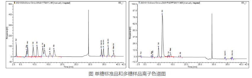 單糖組成測(cè)定分析