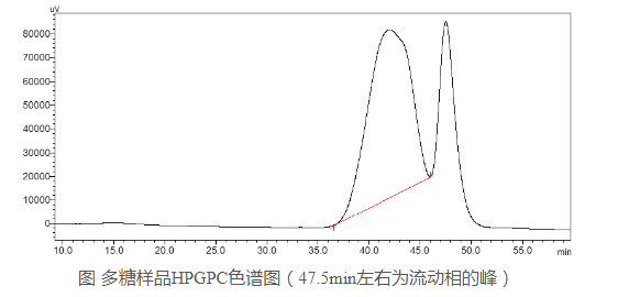 多糖分子量測(cè)定