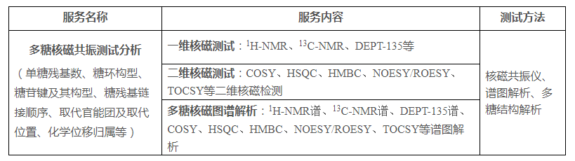 多糖一維和二維核磁測試