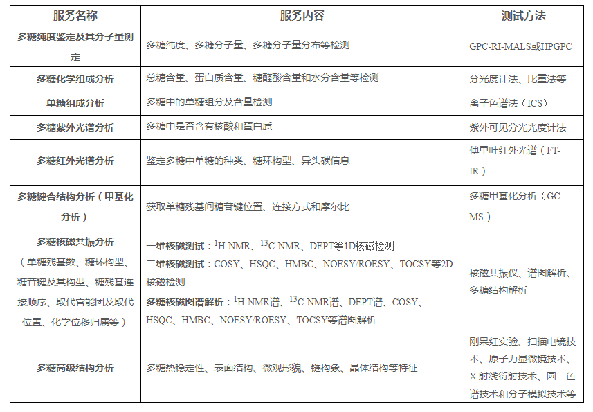 多糖分析