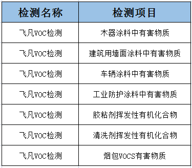 VOC檢測 第三方檢測機構 飛凡檢測