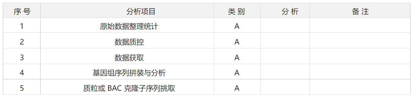 分析內(nèi)容