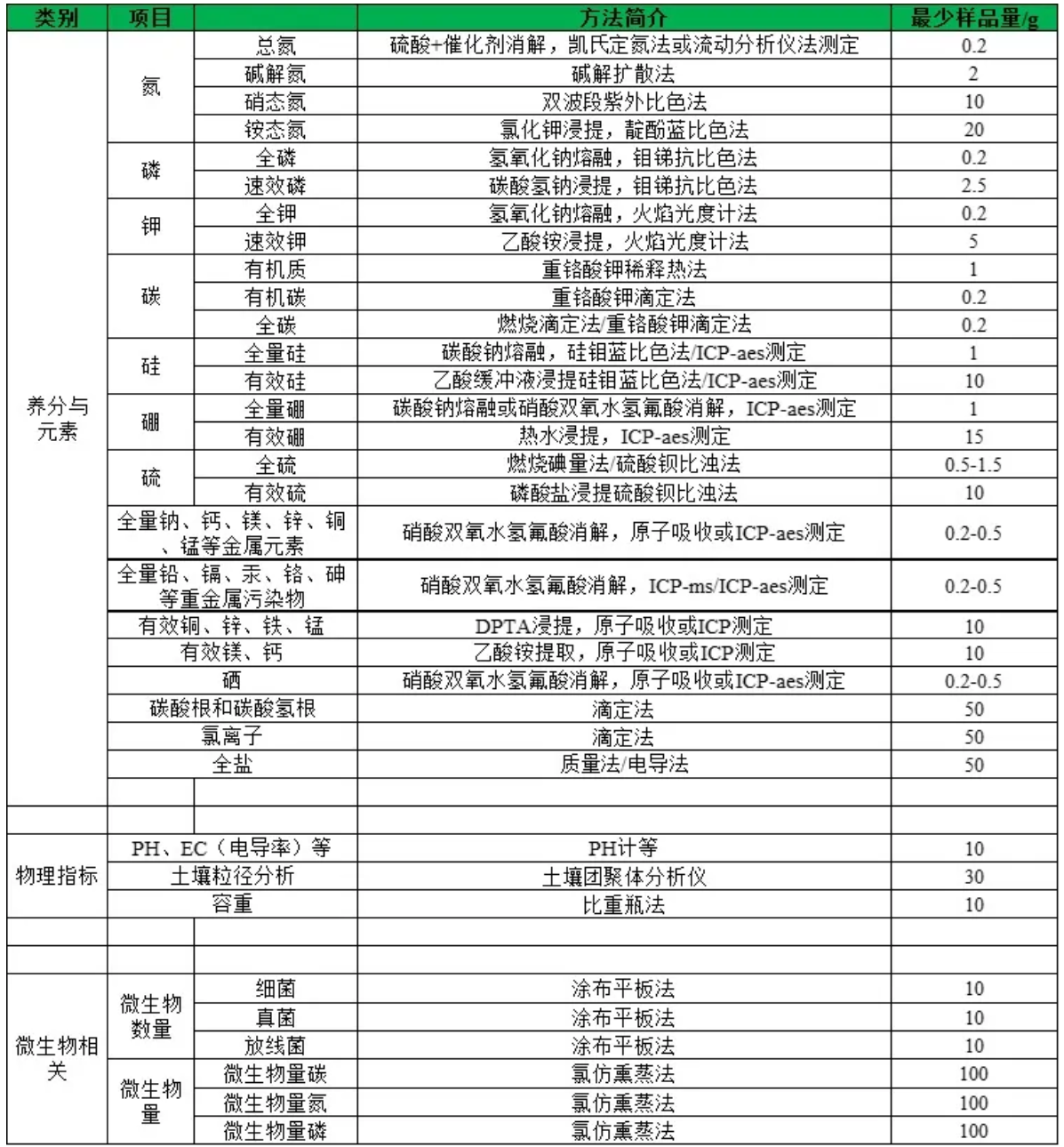 微生物檢測(cè)