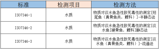 斑馬魚毒理檢測服務